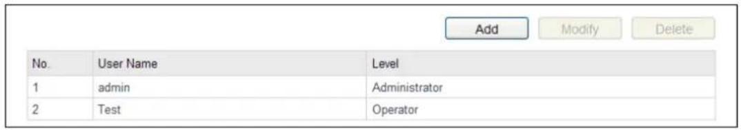 Hikvision DS-TCP345D - Managing User Accounts - 1