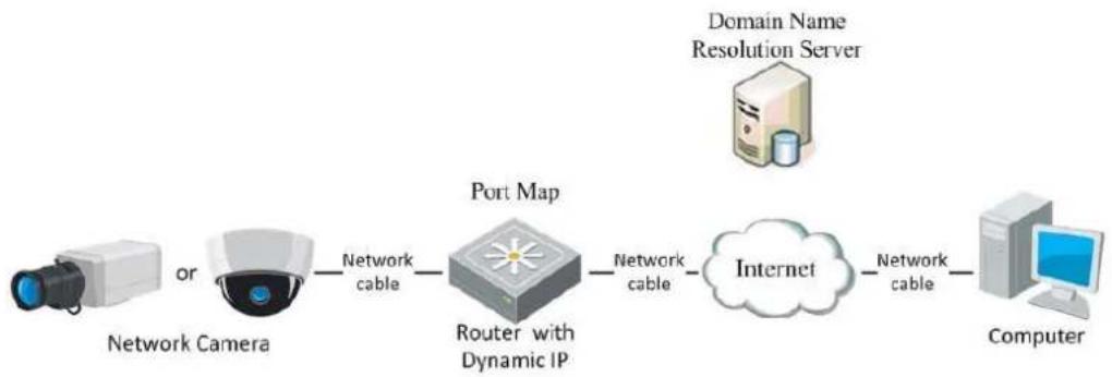Hikvision DS-TCP345D - NOTE - 1