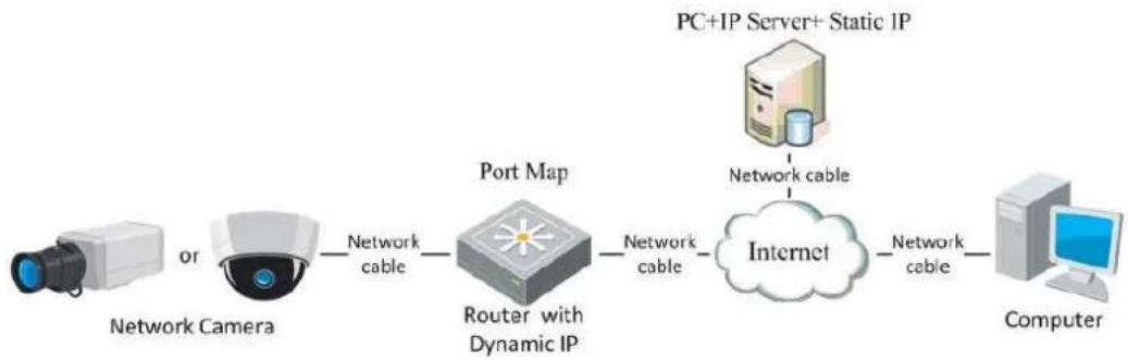 Hikvision DS-TCP345D - Steps: - 1