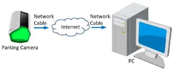 Hikvision DS-TCP345D - - Connecting the parking camera with static IP directly - 1