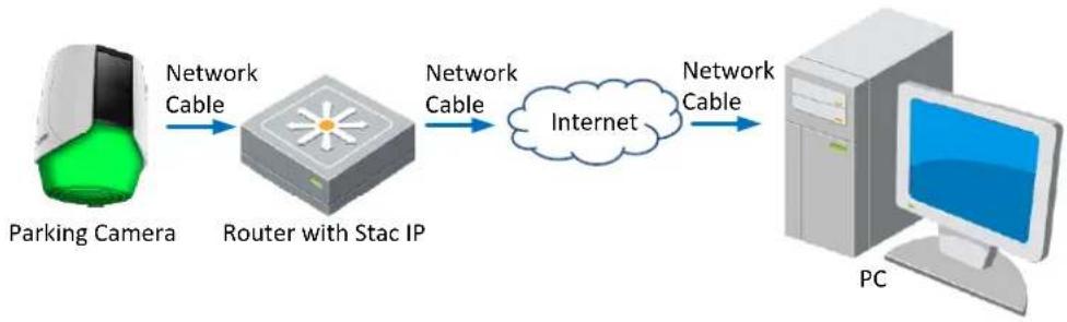 Hikvision DS-TCP345D - Steps: - 2