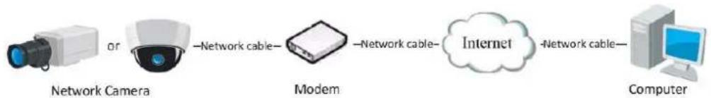 Hikvision DS-TCP345D - Purpose: - 1