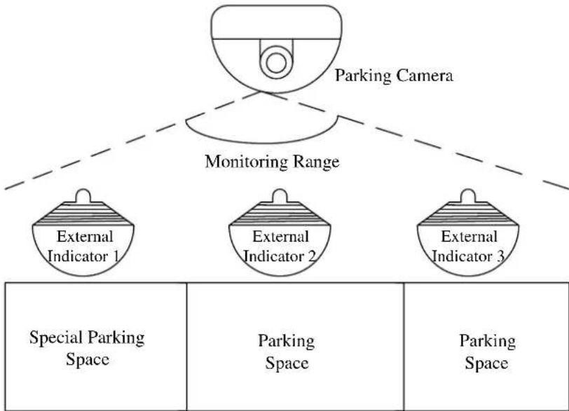 Hikvision DS-TCP345D - Special Parking Space Application - 1