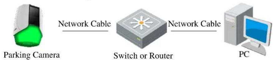 Hikvision DS-TCP345D - Wiring over the LAN - 2