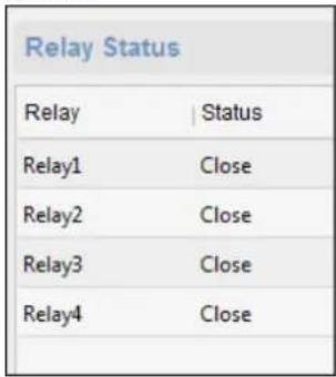Relay Status Relay | Status Relay1 Close Relay2 Close Relay3 Close Relay4 Close