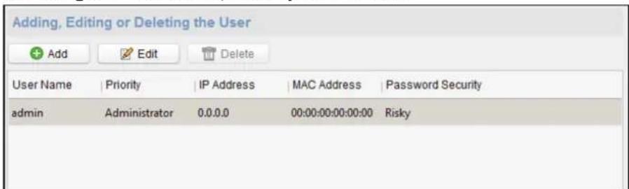 Adding, Editing or Deleting the User Add Edit Delete User Name | Priority | IP Address | MAC Address | Password Security admin | Administrator | 0.0.0.0 | 00:00:00:00:00:00 | Risky