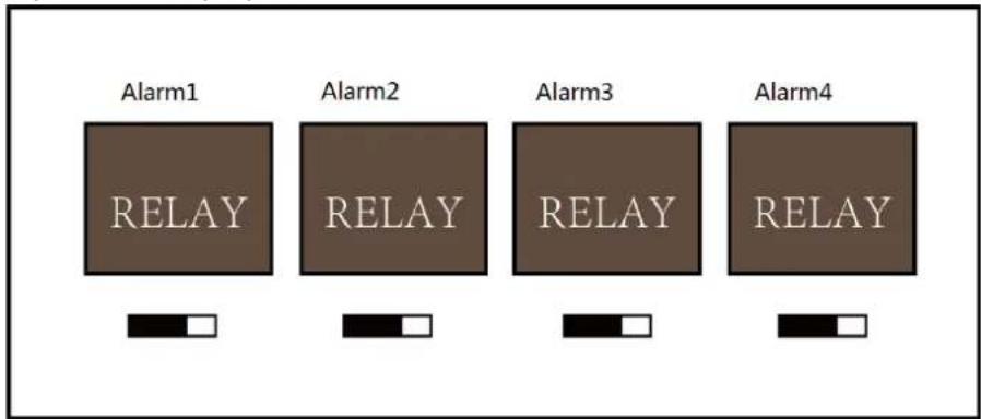 Alarm1 RELAY Alarm2 RELAY Alarm3 RELAY Alarm4 RELAY