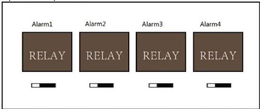 Alarm1 RELAY Alarm2 RELAY Alarm3 RELAY Alarm4 RELAY