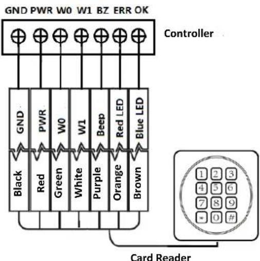 GND PWR W0 W1 BZ ERR OK Controller GND PWR W0 W1 Beep Red LED Blue LED Black Red Green White Purple Orange Brown Card Reader