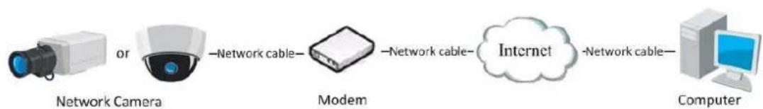 Hikvision IPC-T220H-U - Purpose: - 1