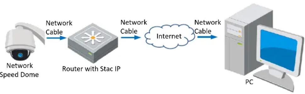 Hikvision PTZ-N1400I-DE3 - Steps: - 1
