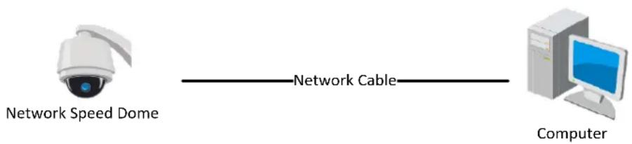 Hikvision PTZ-N1400I-DE3 - Purpose: - 1