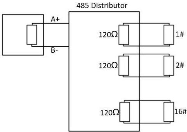 Hikvision PTZ-T4215I-D - Appendix 2 RS485 Bus Connecon - 4