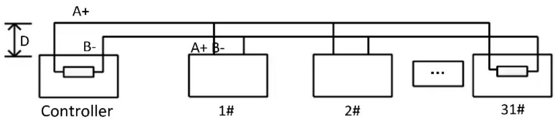 Hikvision PTZ-T4215I-D - Appendix 2 RS485 Bus Connecon - 2