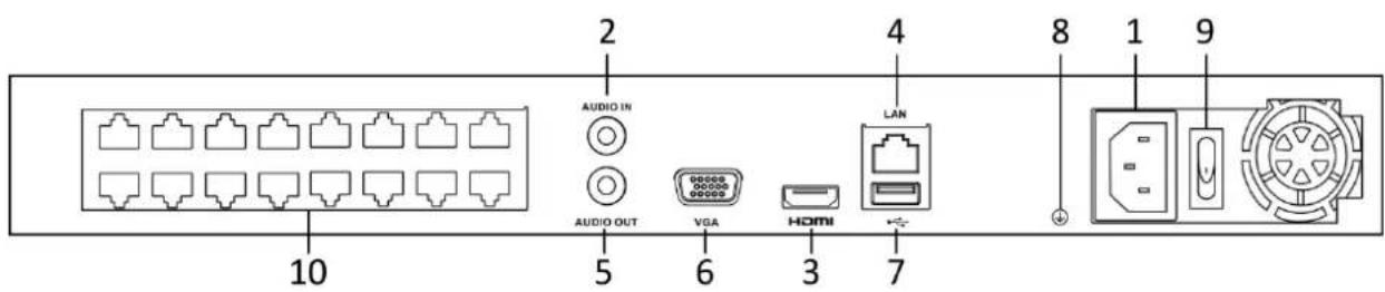 Hikvision IK-4142BH-MH/P - Rear Panel - 3