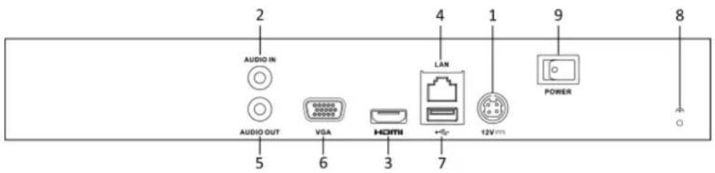 Hikvision IK-4142BH-MH/P - Rear Panel - 1