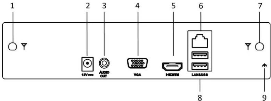 Hikvision IK-4142B-MH/W - Rear Panel - 2
