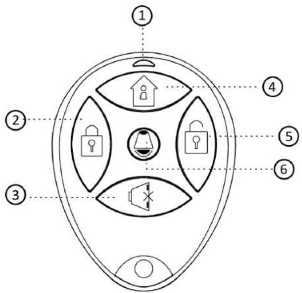 Diagram of a device with labeled components including home, lock, speaker, and alarm symbols