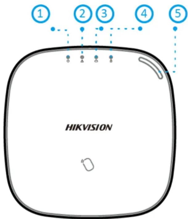 1 2 3 4 5 HIKVISION