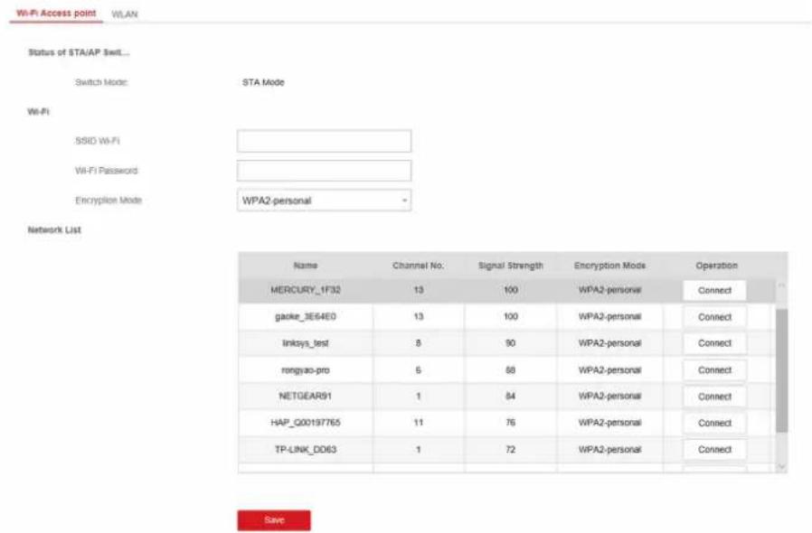 Wi-Fi Access point WLAN Status of STA/AP Swift... Switch Mode: STA Mode Wi-Fi SSID Wi-Fi Wi-Fi Password: Encryption Mode: WPA2-personal Network List Name Channel No: Signal Strength Encryption Mode Operation MERCURY_1F32 13 100 WPA2-personal Connect gackie_3E64E0 13 100 WPA2-personal Connect linksys_test 8 90 WPA2-personal Connect rongyao-pro 5 68 WPA2-personal Connect NETGEAR91 1 84 WPA2-personal Connect HAP_Q00197765 11 76 WPA2-personal Connect TP-LINK_DD63 1 72 WPA2-personal Connect Save