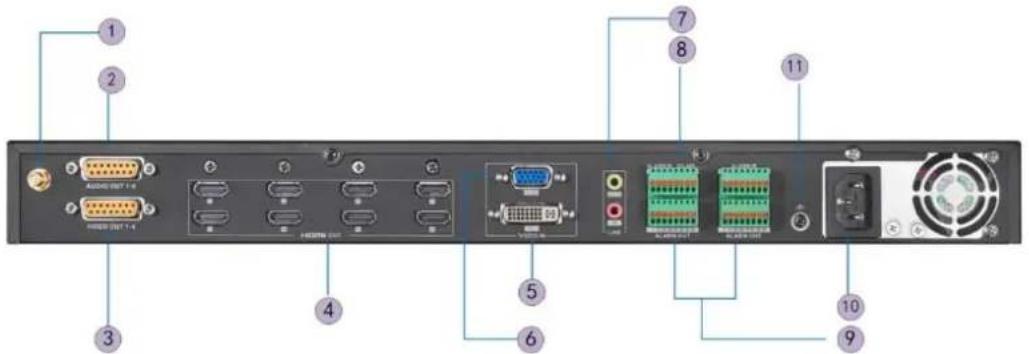 Diagram of a network device rear panel with labeled ports and connectors, showing connections from pin 1 to terminal 9.