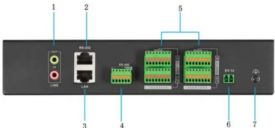 1 OUT IN LINE RS-232 LAN RS-685 10203040 5 N/A N/A N/A N/A DV 12 3 4 6 7