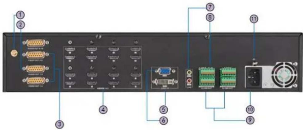 Back panel diagram with labeled ports and connectors, showing connections from port 1 to terminal blocks