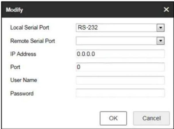 Modify Local Serial Port RS-232 Remote Serial Port IP Address 0.0.0.0 Port 0 User Name Password OK Cancel