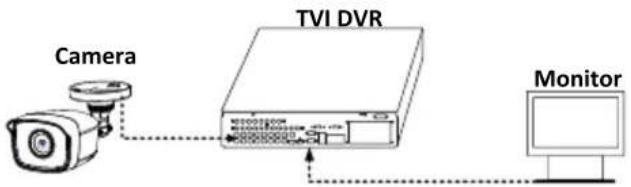 Hikvision THC-B323-Z - Steps: - 1