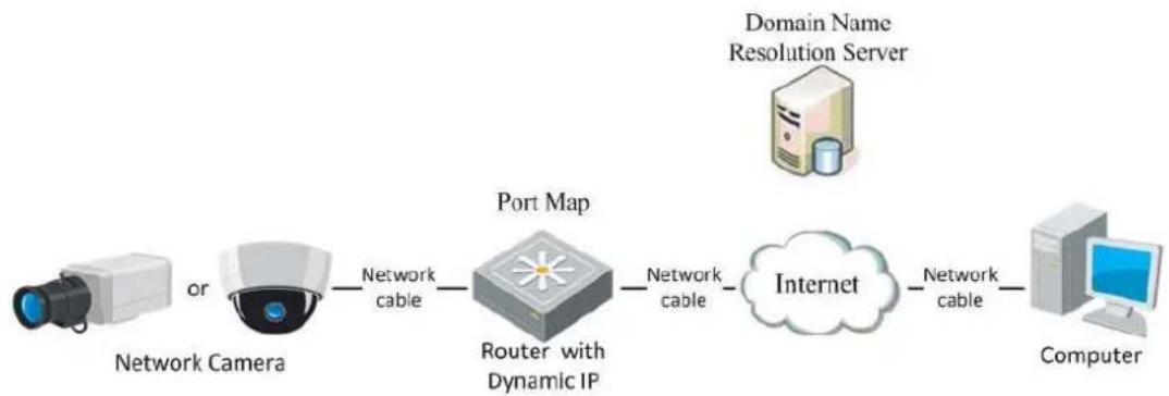 Hikvision DS-2CD2383G0-I(U) - Purpose: - 2