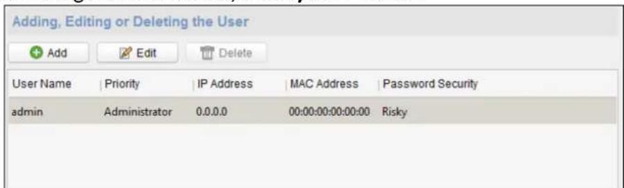 Adding, Editing or Deleting the User Add Edit Delete User Name | Priority | IP Address | MAC Address | Password Security admin Administrator 0.0.0.0 00:00:00:00:00:00 Risky