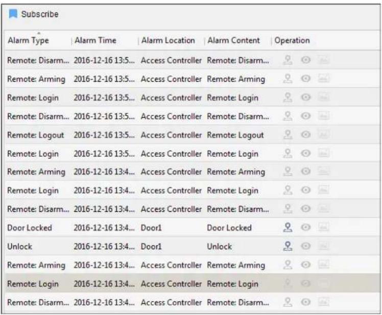 Subscribe Alarm Type | Alarm Time | Alarm Location | Alarm Content | Operation Remote: Disarm... 2016-12-16 13:5... Access Controller Remote: Disarm... Remote: Arming 2016-12-16 13:5... Access Controller Remote: Arming Remote: Login 2016-12-16 13:5... Access Controller Remote: Login Remote: Disarm... 2016-12-16 13:5... Access Controller Remote: Disarm... Remote: Logout 2016-12-16 13:5... Access Controller Remote: Logout Remote: Login 2016-12-16 13:5... Access Controller Remote: Login Remote: Arming 2016-12-16 13:4... Access Controller Remote: Arming Remote: Login 2016-12-16 13:4... Access Controller Remote: Login Remote: Disarm... 2016-12-16 13:4... Access Controller Remote: Disarm... Door Locked 2016-12-16 13:4... Door1 Door Locked Unlock 2016-12-16 13:4... Door1 Unlock Remote: Arming 2016-12-16 13:4... Access Controller Remote: Arming Remote: Login 2016-12-16 13:4... Access Controller Remote: Login Remote: Disarm... 2016-12-16 13:4... Access Controller Remote: Disarm...