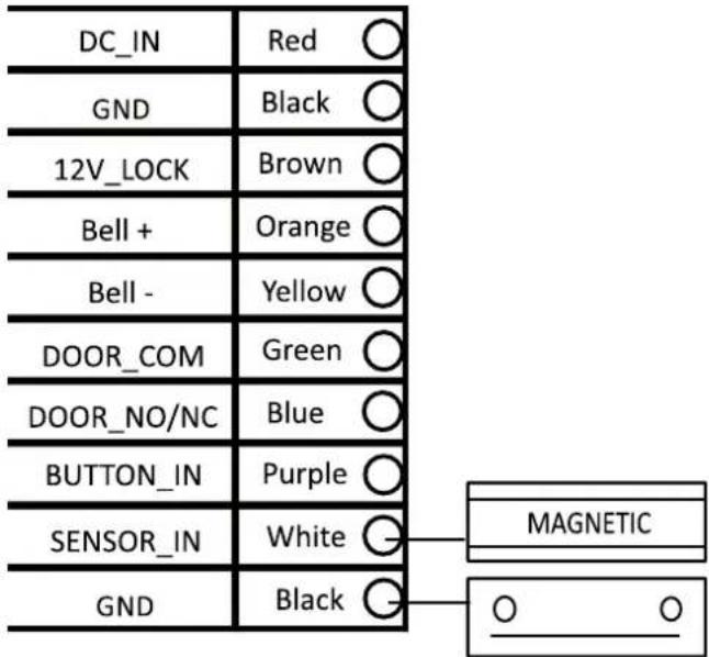 DC_IN Red GND Black 12V_LOCK Brown Bell + Orange Bell - Yellow DOOR_COM Green DOOR_NO/NC Blue BUTTON_IN Purple SENSOR_IN White GND Black MAGNETIC O O