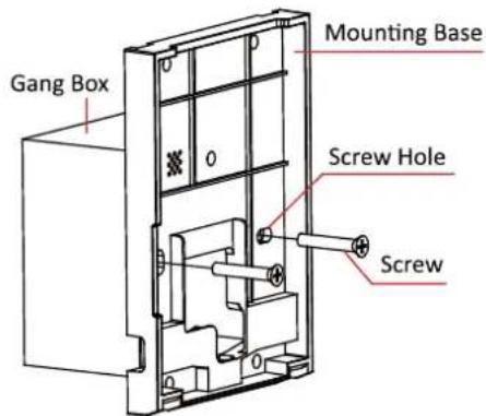 Gang Box Mounting Base Screw Hole Screw