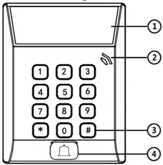 ① ② 1 2 3 4 5 6 7 8 9 * 0 # ③ ④