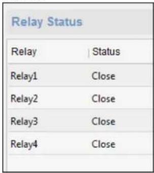 Relay Status Relay | Status Relay1 Close Relay2 Close Relay3 Close Relay4 Close