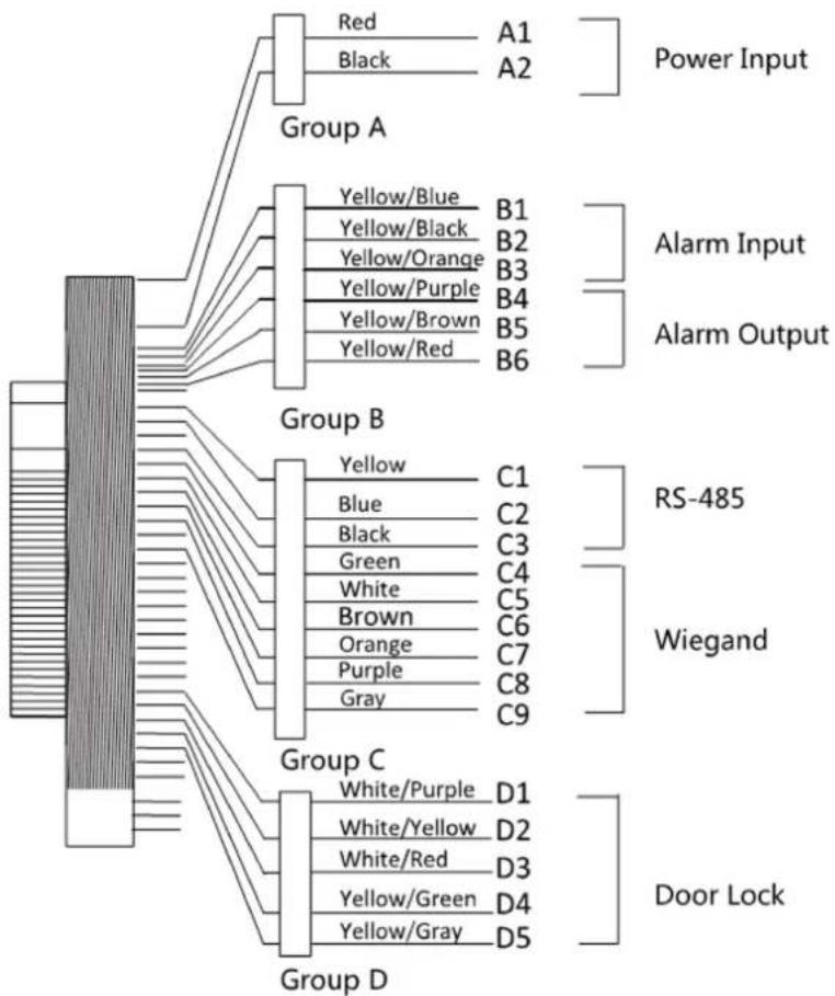 Hikvision DS-K1T105AM - Terminal Description - 1