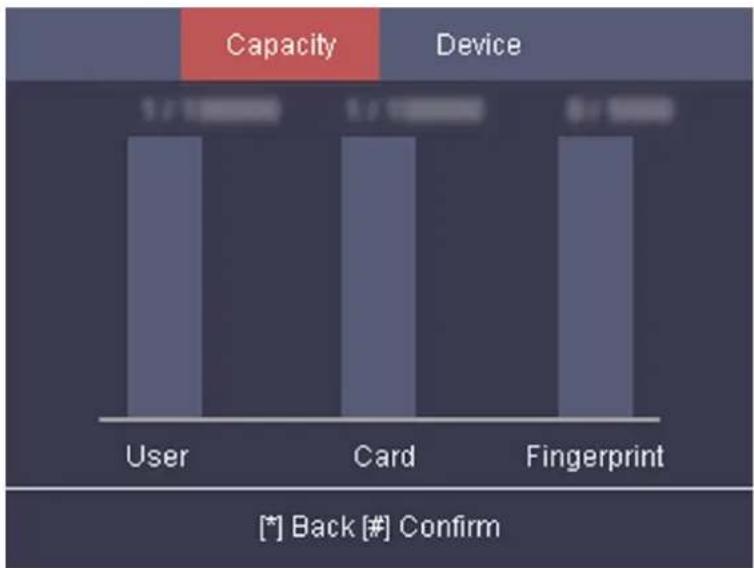 Capacity Device User Card Fingerprint [*] Back [#] Confirm