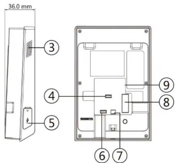 36.0 mm ③ ④ ⑤ ⑥ ⑦ ⑧ ⑨