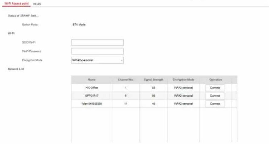 Wi-Fi Access point WLAN Status of STA/IP Set... Switch Mode STA Mode Wi-Fi: SSIO WiFi Wi-Fi Password Encryption Mode WPA2-personal Network List Name Channel No. Signal Strength Encryption Mode Operation HIX-Office 1 83 WPA2-personal Connect OPPO R17 6 50 WPA2-personal Connect Wan-845039300 11 46 WPA2-personal Connect