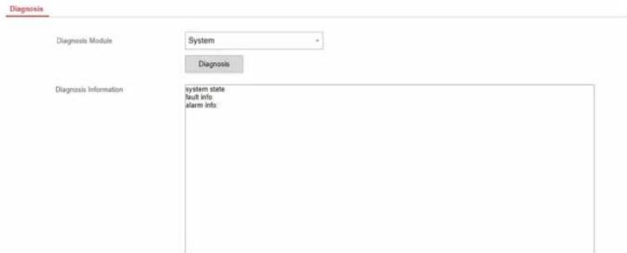 Diagnosis Diagnosis Module System Diagnosis Diagnosis Information system state fault info alarm info