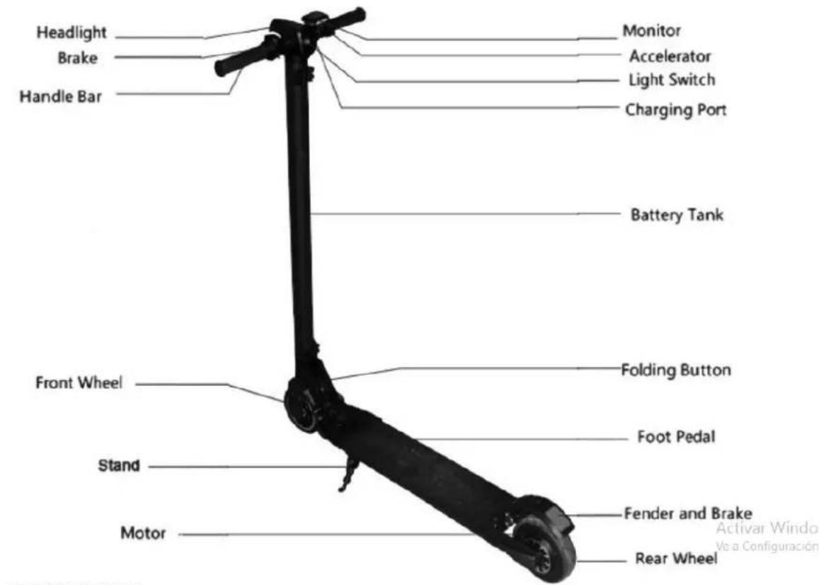 Headlight Brake Handle Bar Monitor Accelerator Light Switch Charging Port Battery Tank Front Wheel Folding Button Foot Pedal Stand Motor Fender and Brake Rear Wheel Activar Windo Ve a Configuración