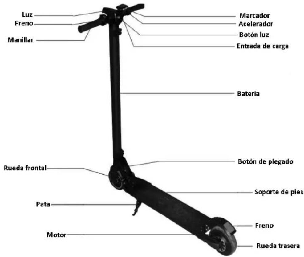 Luz Freno Manillar Marcador Acelerador Botón luz Entrada de carga Batería Rueda frontal Botón de plegado Soporte de pies Pata Freno Motor Rueda trasera