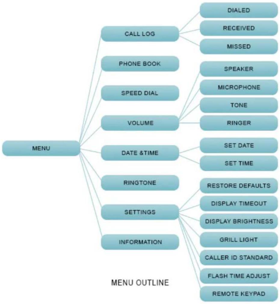 Phoenix Audio MT502 - DEVICE MENU - 1