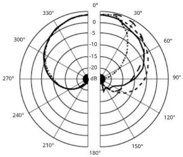 ASTON Stealth - Polar Pattern - 1