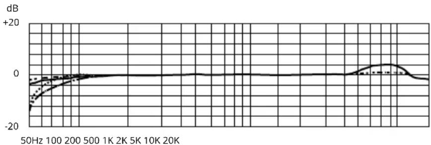 ASTON Stealth - Frequency Response - 1