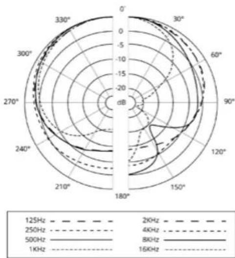 ASTON Stealth - Polar Patterns - 2