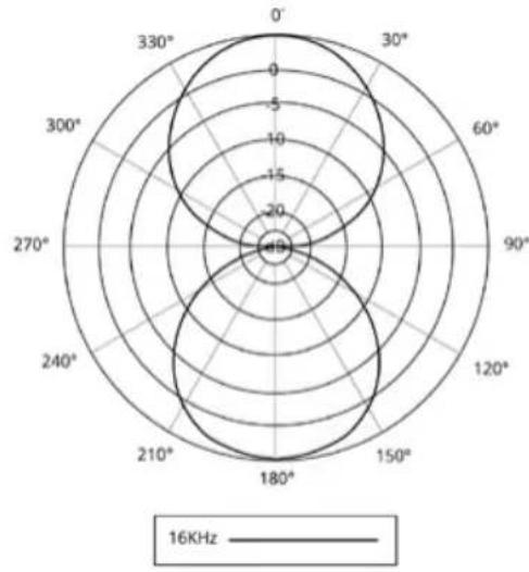 ASTON Stealth - Polar Patterns - 1