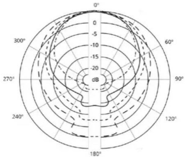 ASTON Stealth - Frequency Response - 2