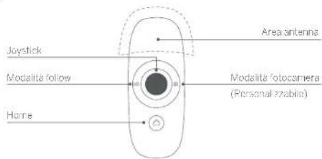 NINEBOT miniPLUS - Schema - 7